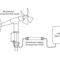 RM Young AQ Wind Monitor (model 05305) Sensor - RMYOUNG-05305