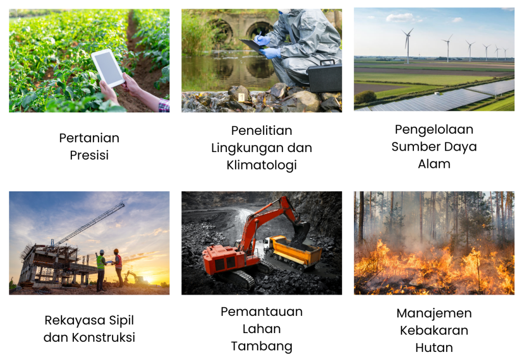 Aplikasi Soil Data Logger di Berbagai Sektor