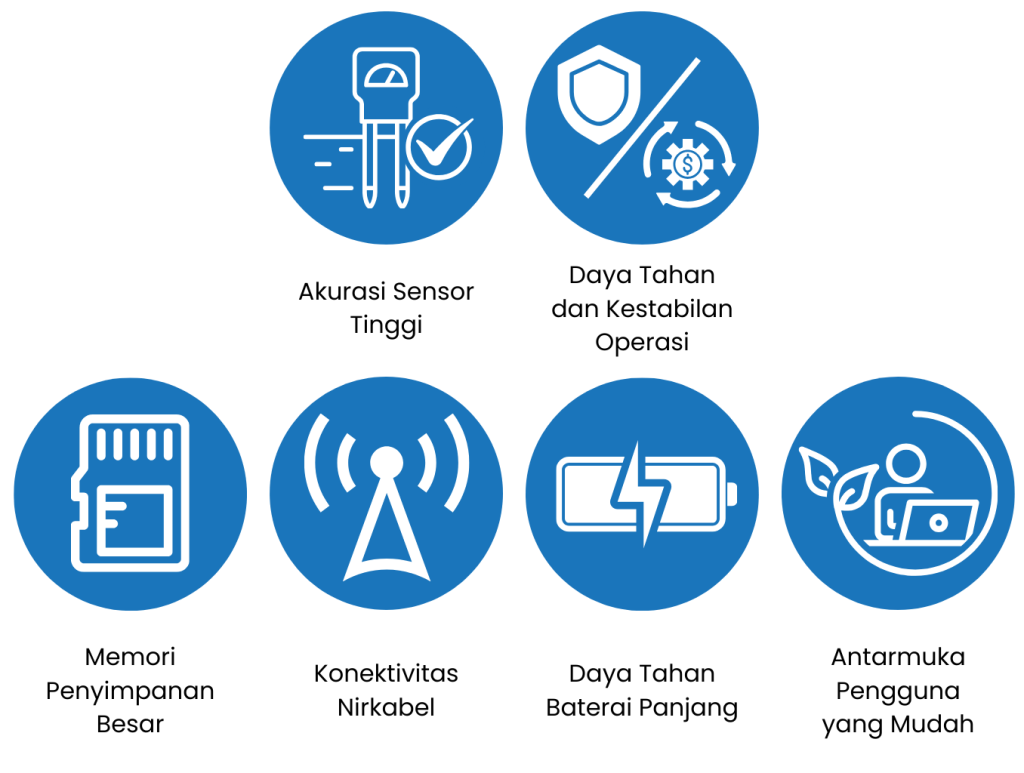 Fitur-Fitur Penting yang Terdapat pada Soil Data Logger