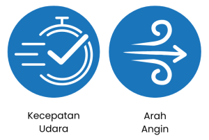 Fungsi Utama Weather Station dalam Penerbangan