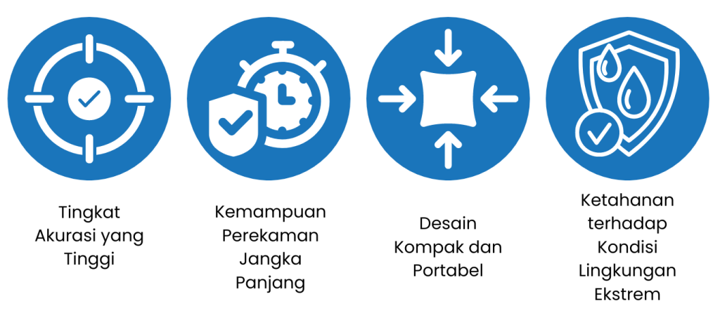 Keunggulan HOBO U12-015-02 dalam Industri Makanan