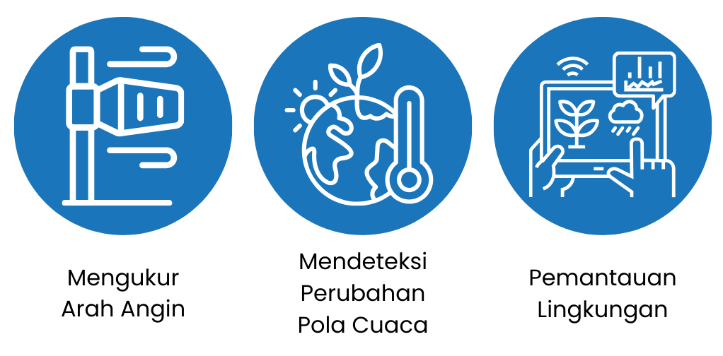 Fungsi dari Wind Direction Sensor