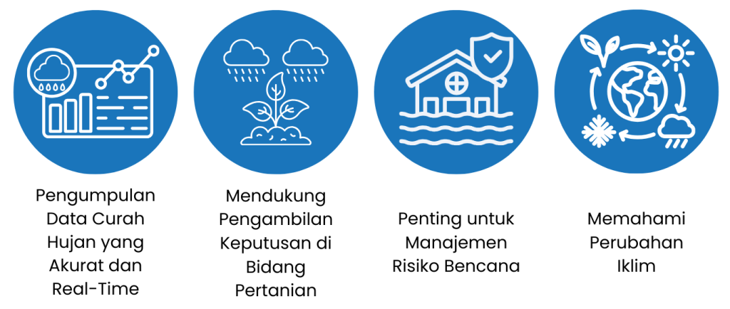 Pentingnya Sensor Curah Hujan pada Weather Station