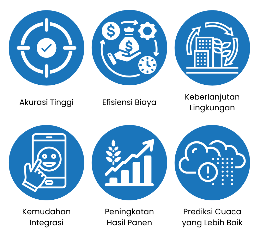 Keunggunlan Teknologi Pengukuran Modern