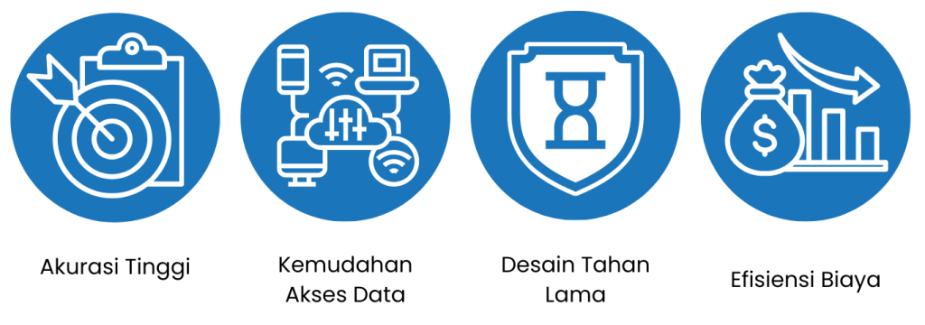 Keunggulan Teknologi MX Water Level Logger