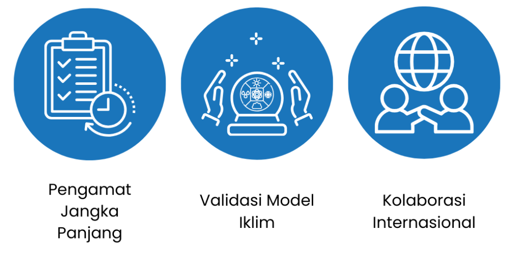 Kontribusi Weather Station dalam Kajian Iklim Global