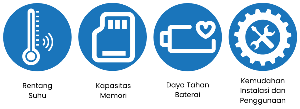 Memilih Sensor Suhu Data Logger yang Tepat