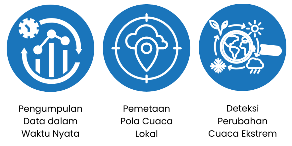 Peran Weather Station dalam Prediksi Cuaca