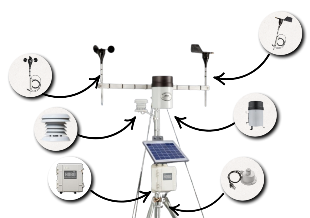 Stasiun cuaca beserta sensornya